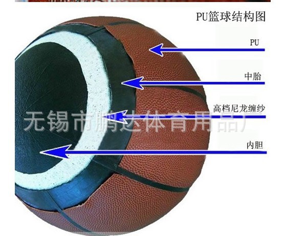 篮球打气孔结构图片图片