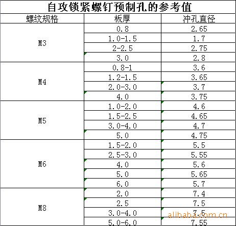 自攻钉 规格尺寸图片