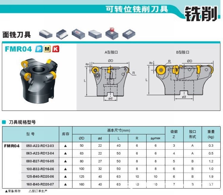 面铣刀具型号表