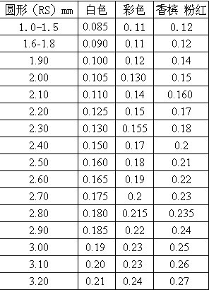 圆形白锆 锆石 厂家批发 1mm-15mm有大量库存 价格从优