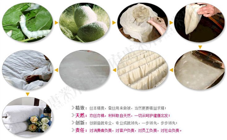 蚕丝被制作过程: 真假蚕丝被如何判断:     对于喜欢蚕丝被的消费者和