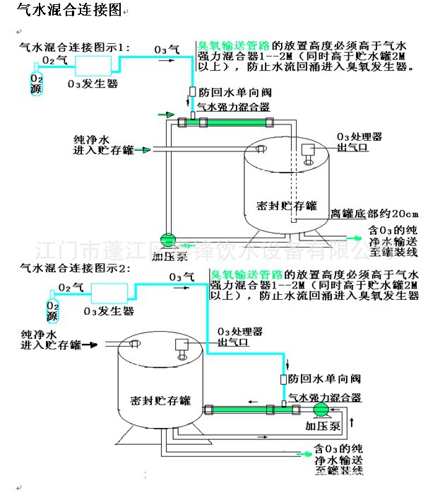 臭氧杀菌器,纯水消毒设备,臭氧机