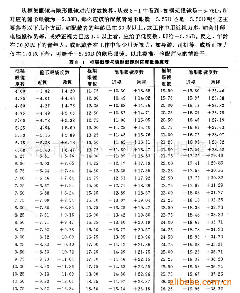 再换算成相对应的隐形眼镜度数