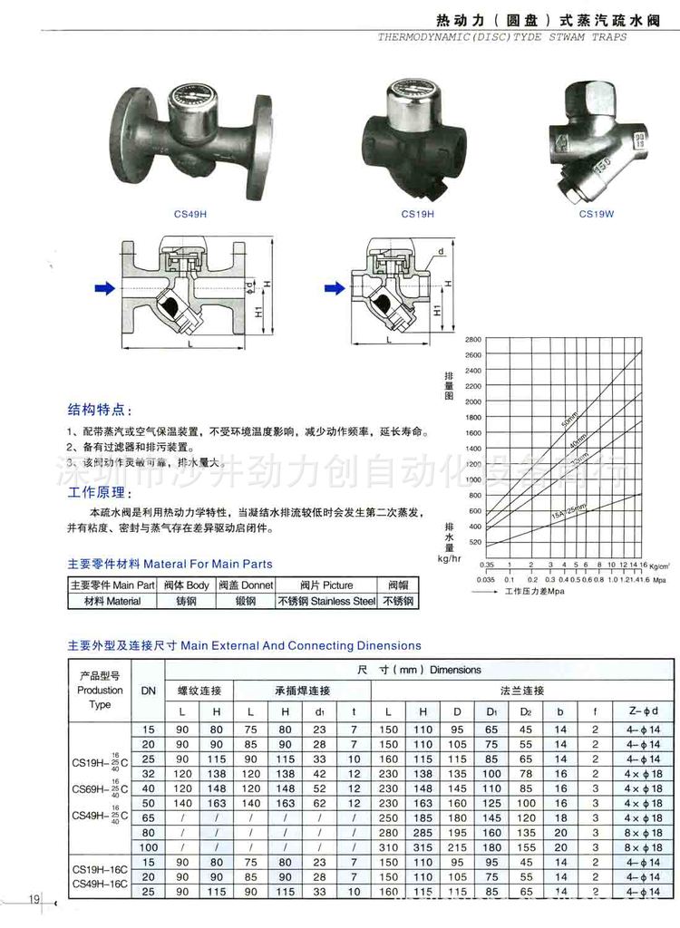 &nbsp; 品牌 台湾317-317疏水阀 产品型号 st-t3a 适用范围 &nbsp
