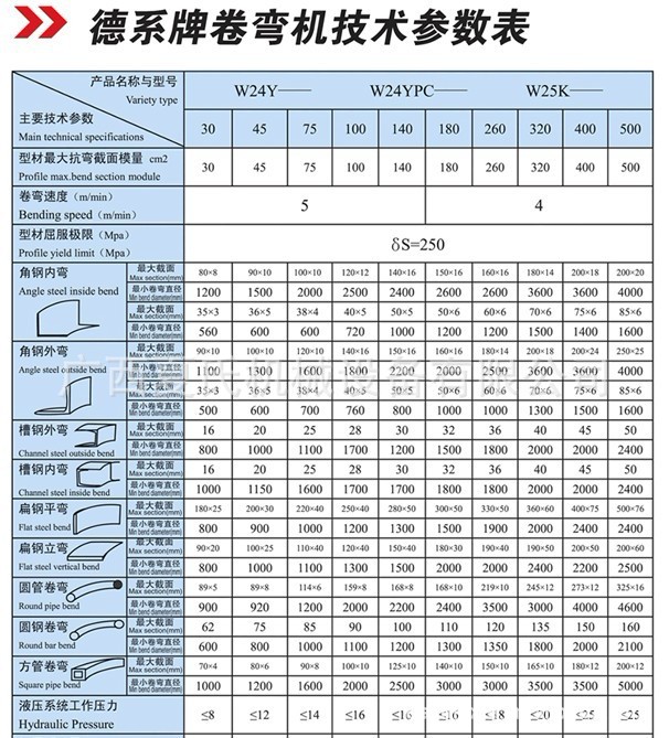 夏氏机床W24YPC—75法兰弯曲机、圆钢弯曲机、型材卷弯