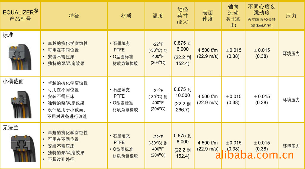 garlock 轴承隔离器 机械密封件