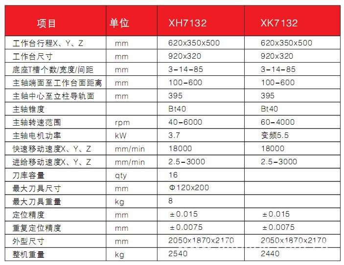  銑床的規(guī)格型號尺寸_銑床的規(guī)格型號尺寸表