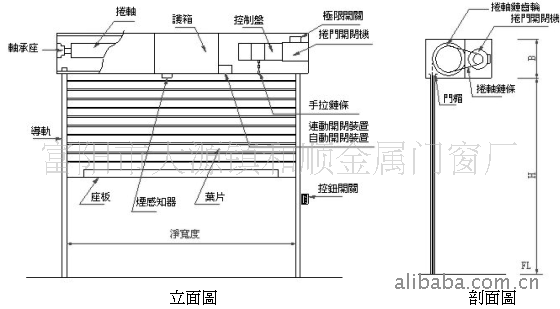 供應防火電機 防火卷門電機 捲簾門電機 電動防火門電機