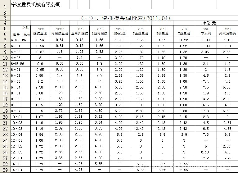 气动快插接头 PC接头