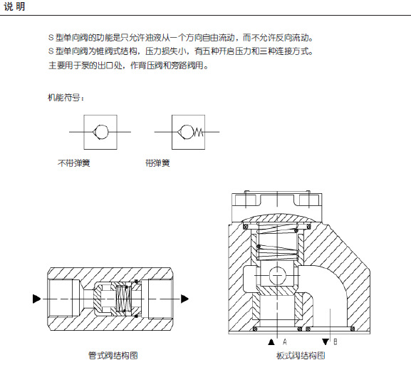 s型系列单向阀s25k北京华德液压