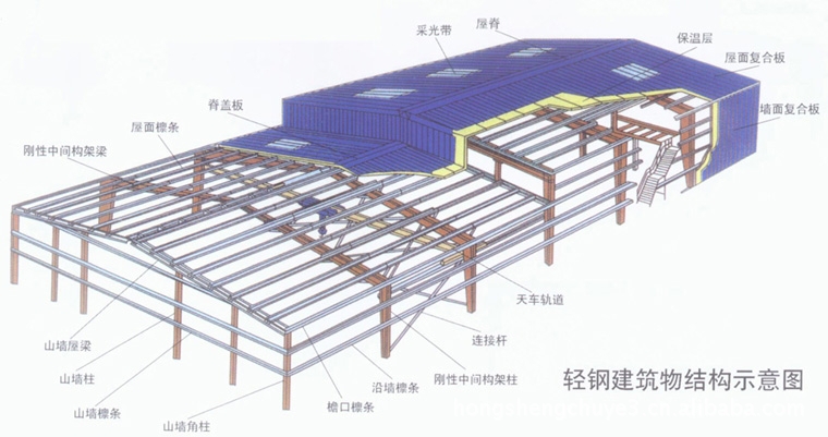 防风抗震轻钢结构厂房车间工程承包建设,胜宏机械优质服务
