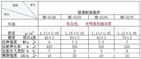 耐高溫硅膠;瞬間溫度可達300℃;有機硅;硅膠;硅橡膠;硅膠