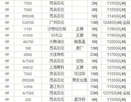塑胶原料 塑料颗粒 abs 500a厂家 - 塑胶原料 塑料颗粒 abs 500a价格