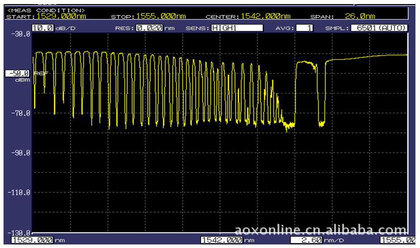 闪耀光纤光栅 1,光栅光谱图
