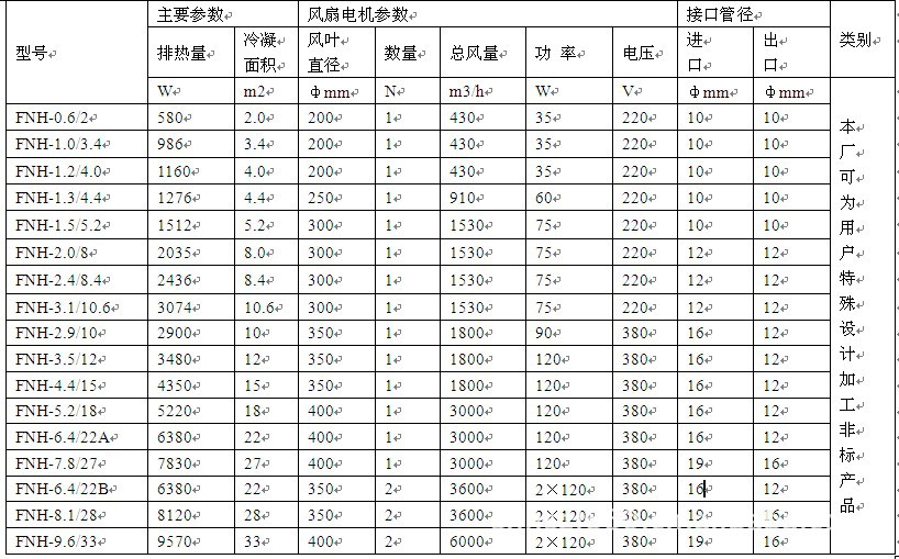 风冷冷凝器系列