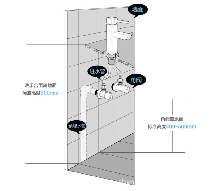 红冲陶瓷芯冷热水三角阀 绝对便宜