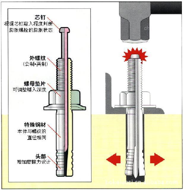 车修壁虎安装示意图图片