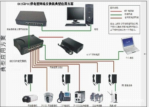 poe交换机 百兆千兆 供电交换机 8口到16口,10/100mbps