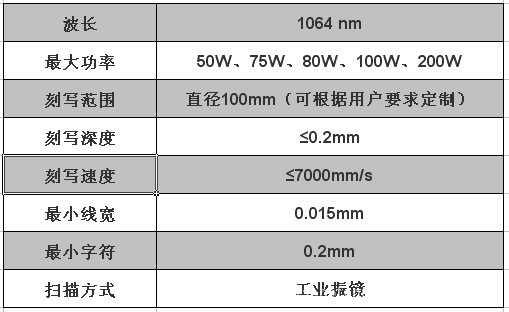 激光打标阵列不准(激光打标机阵列位置怎么对不上)