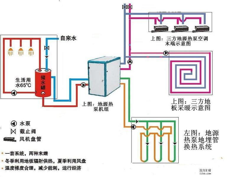 别墅之地暖(京源)施工现场