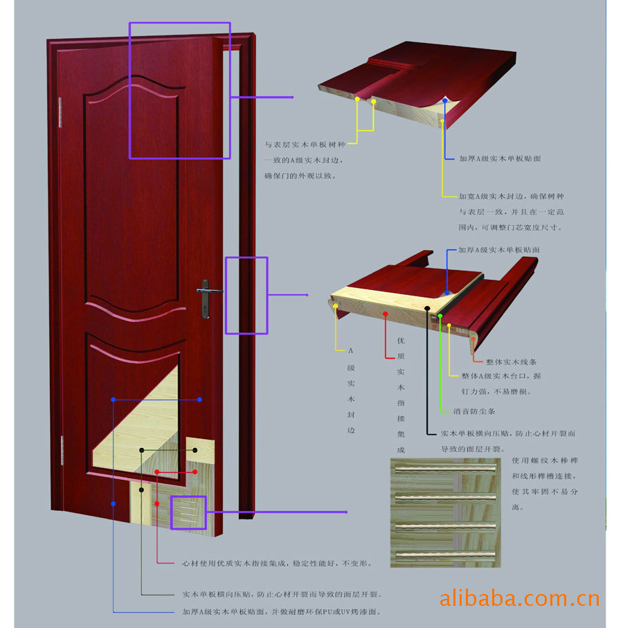 門窗,樓梯 門 複合門 最新款烤漆強化門(4公分全實門套) 圖集