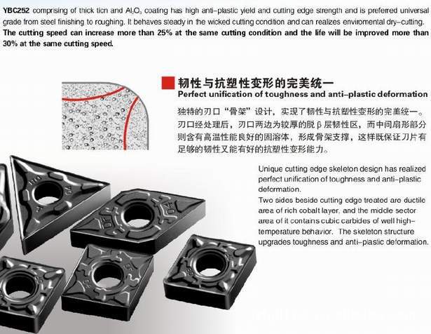  冀钻合金 代理销售株洲钻石硬质合金树控切削刀具，数控刀片.