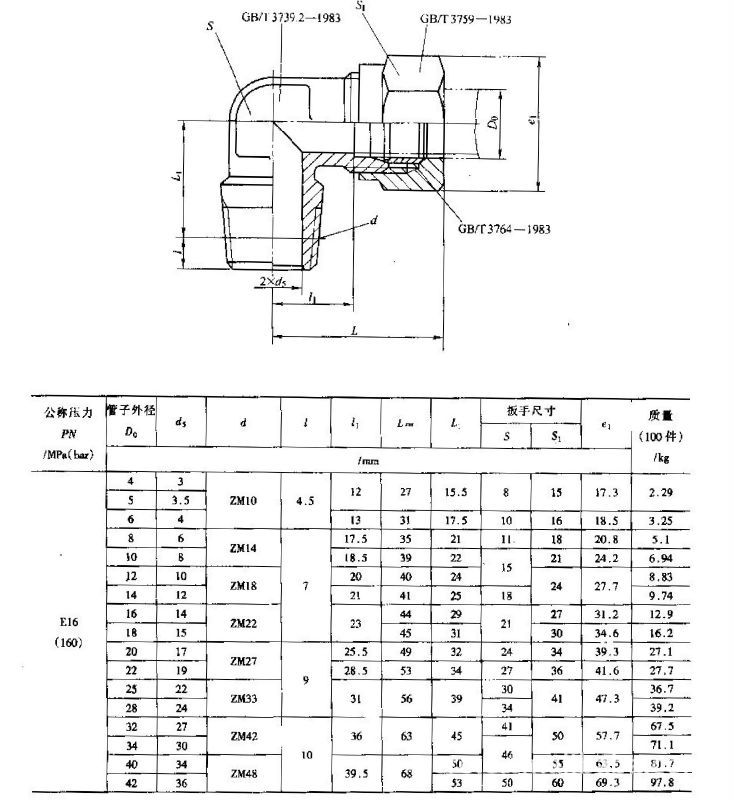 管接头分类图片