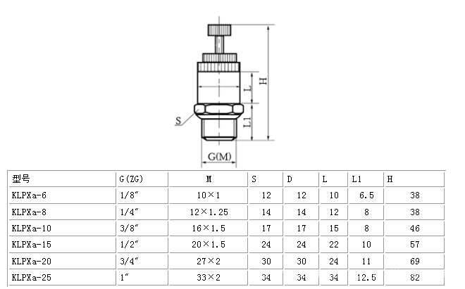 klpx,klpxa系列排气消声节流阀