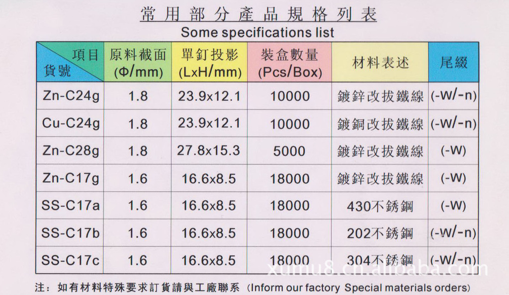 202不锈钢c17型c型钉 扣环钉 鸡笼