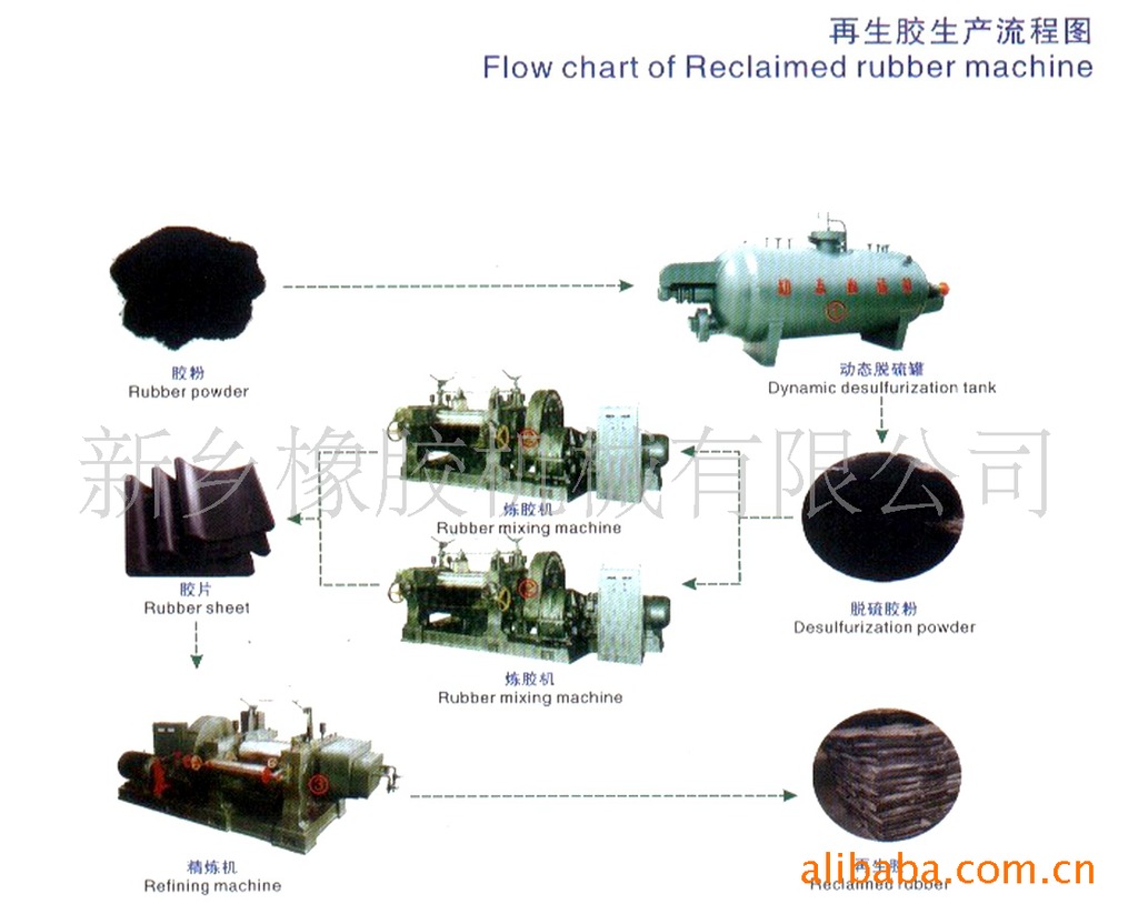 行業專用設備 橡膠機械 橡膠密煉機 供應廢舊輪胎膠粉生產機組 二