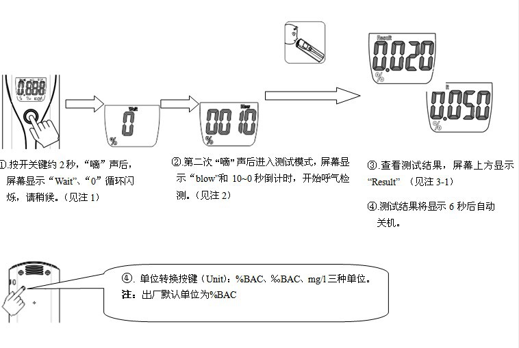 双屏数显 酒精测试器/检测仪 6889 alcohol tester】价格,厂家,图片