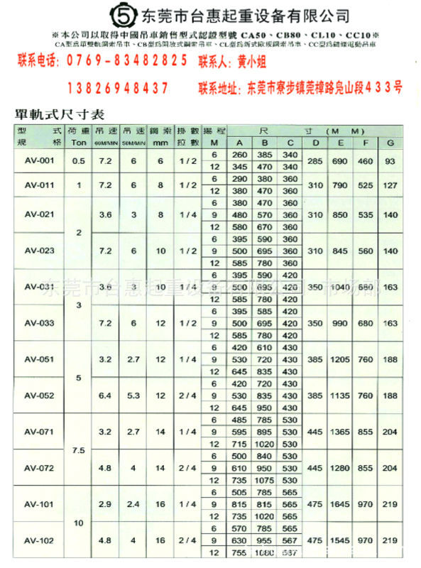 千斤顶,卷扬机,永磁起重器, 集电刷,拉紧器,固定棒,导绳器, 刹车片