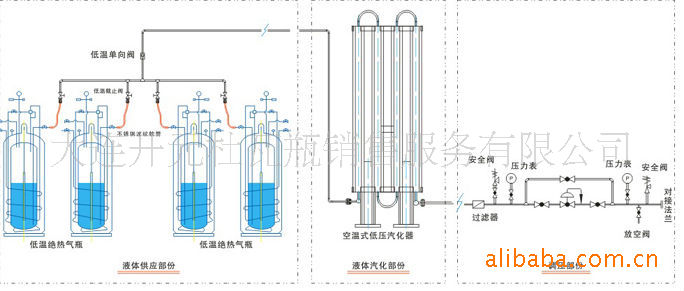 氧气充装工艺流程图图片