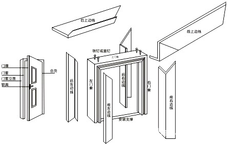 门套结构图图片