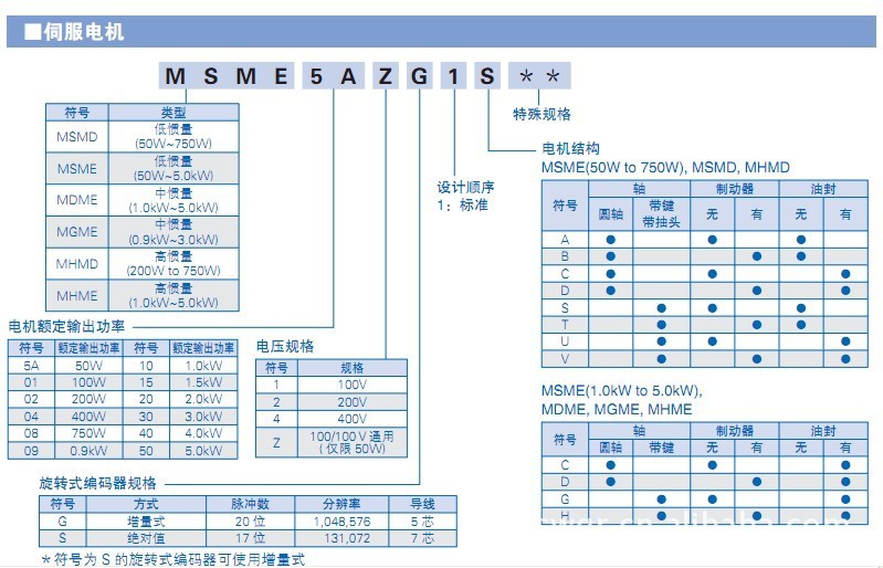 松下伺服电机mdme系列中惯量4kw物美价廉
