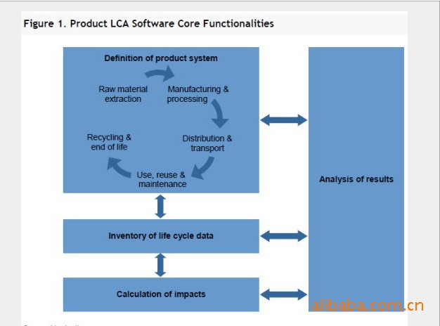 lca行業軟件gabi5應用舉例商業案例杭州青綠藍技術培訓