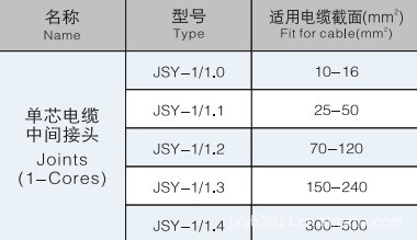 1kv单芯热缩电缆中间接头