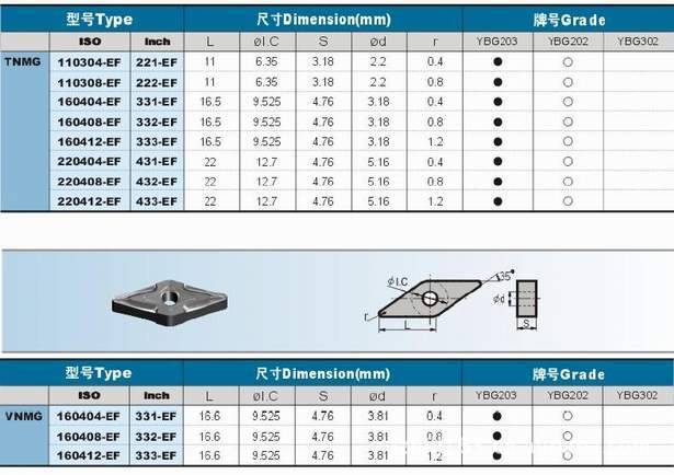  冀钻合金 代理销售株洲钻石硬质合金树控切削刀具，数控刀片.