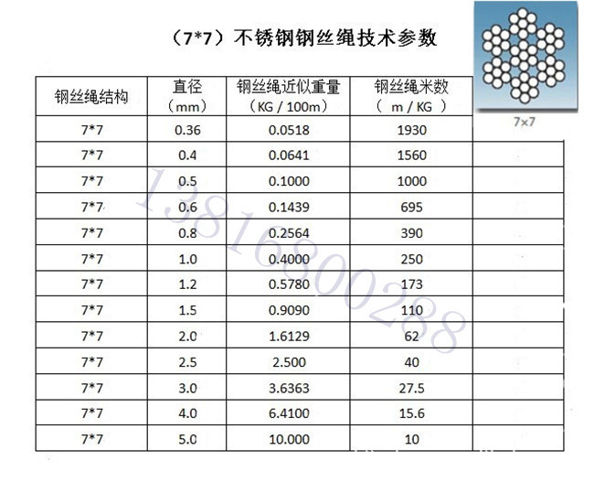 304不锈钢丝绳