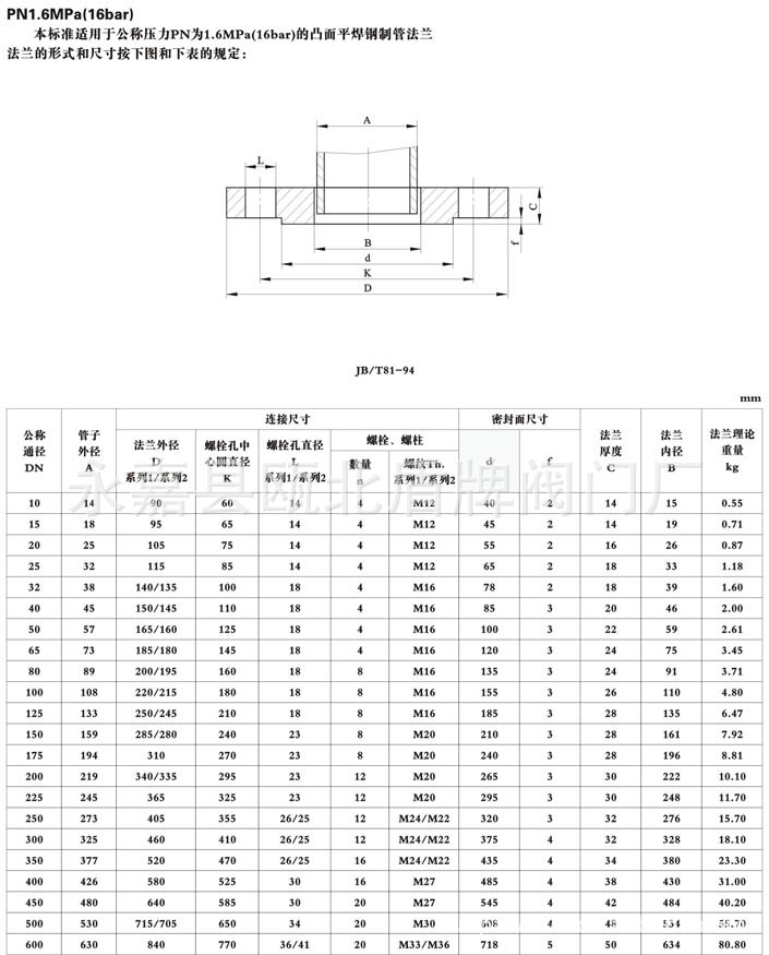 供應國標16公斤壓力pn1.6mpa 碳鋼法蘭 平焊法蘭 板式法蘭盤圖片_4