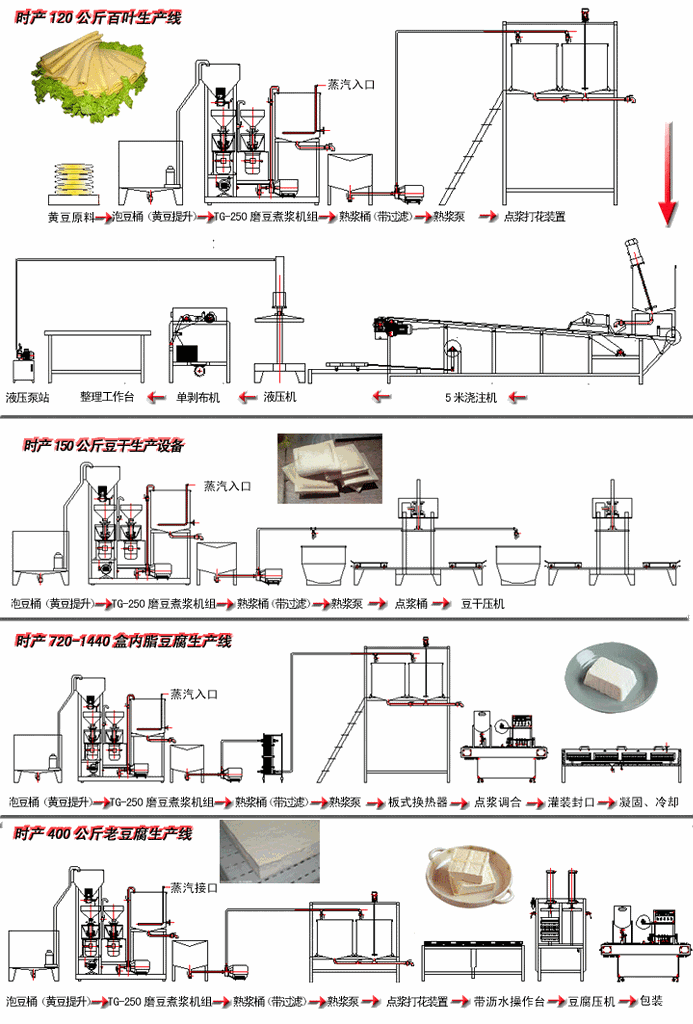 豆制品生产车间平面图图片