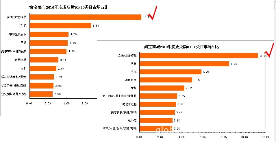 购物app排行榜前十名（大牌衣服在哪里网购）