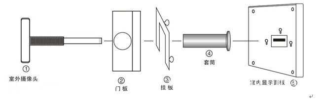 超薄新款可视电子门铃,可视电子猫眼,2.7英寸led,高清广角夜视图片_1