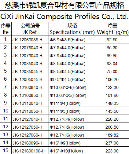 玻璃纤维管,玻璃钢管 高强度纤维增强复合材料 厂家直销