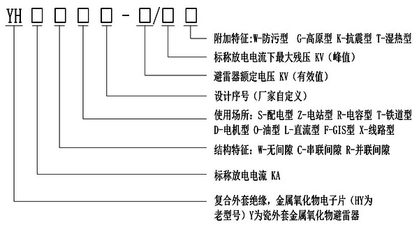 5ws-5/15氧化鋅避雷器 hy5ws-5/15 產品型號含義 用戶可根據被保護