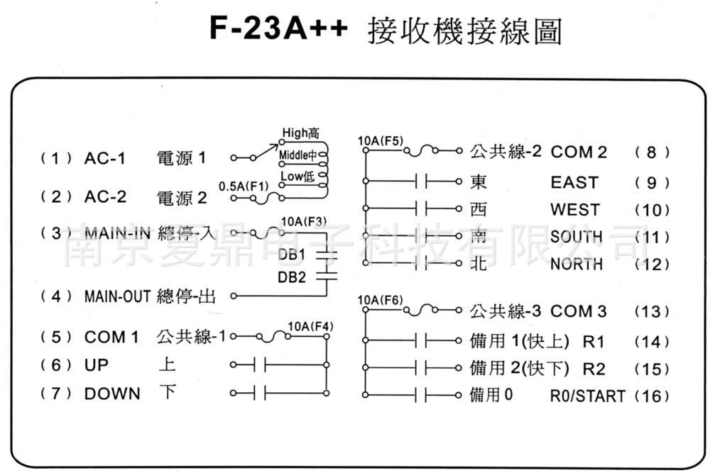 台湾禹鼎遥控器f23a正品批发原厂非假货