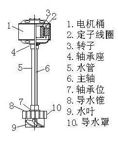 供应5kw永磁轴流式水力发电机组 家用小型水轮发电机组生产厂家