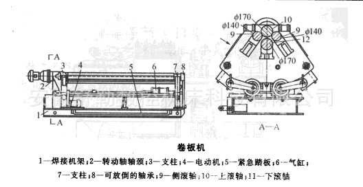 老式卷板机机械构造图图片