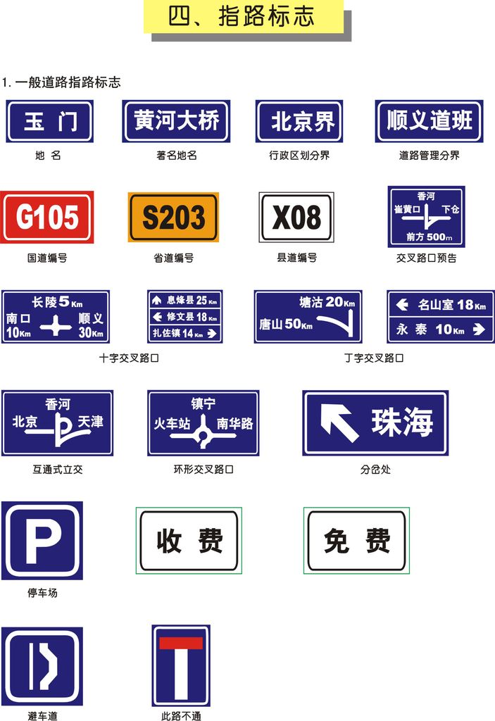 供应指示交通标志