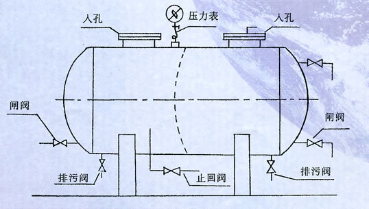 无塔供水压力罐解剖图图片